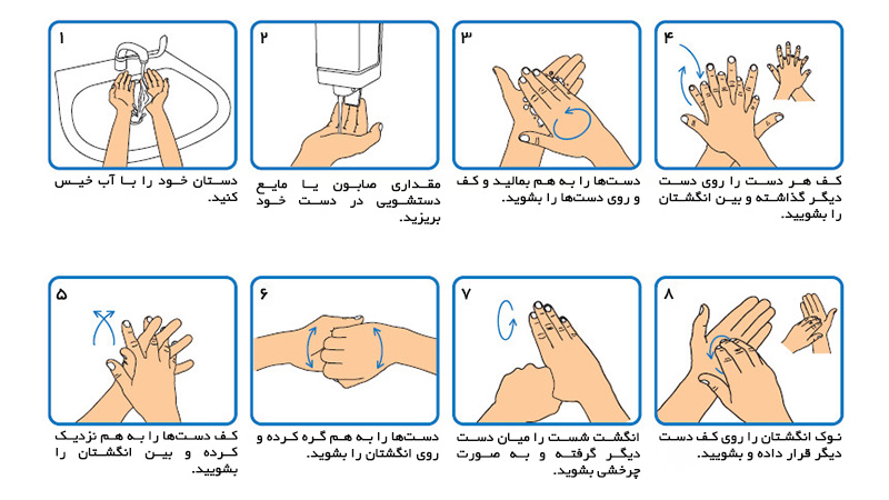 مراحل شیوه صحیح شستن دست‌ها