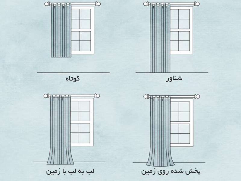 انواع پرده را می‌توان از لحاظ ارتفاع، با توجه به نوع پنجره و دکوراسیون؛ به صورت کوتاه، با چند سانت فاصله با زمین، لب به لب با زمین و بلندتر، نصب کرد.